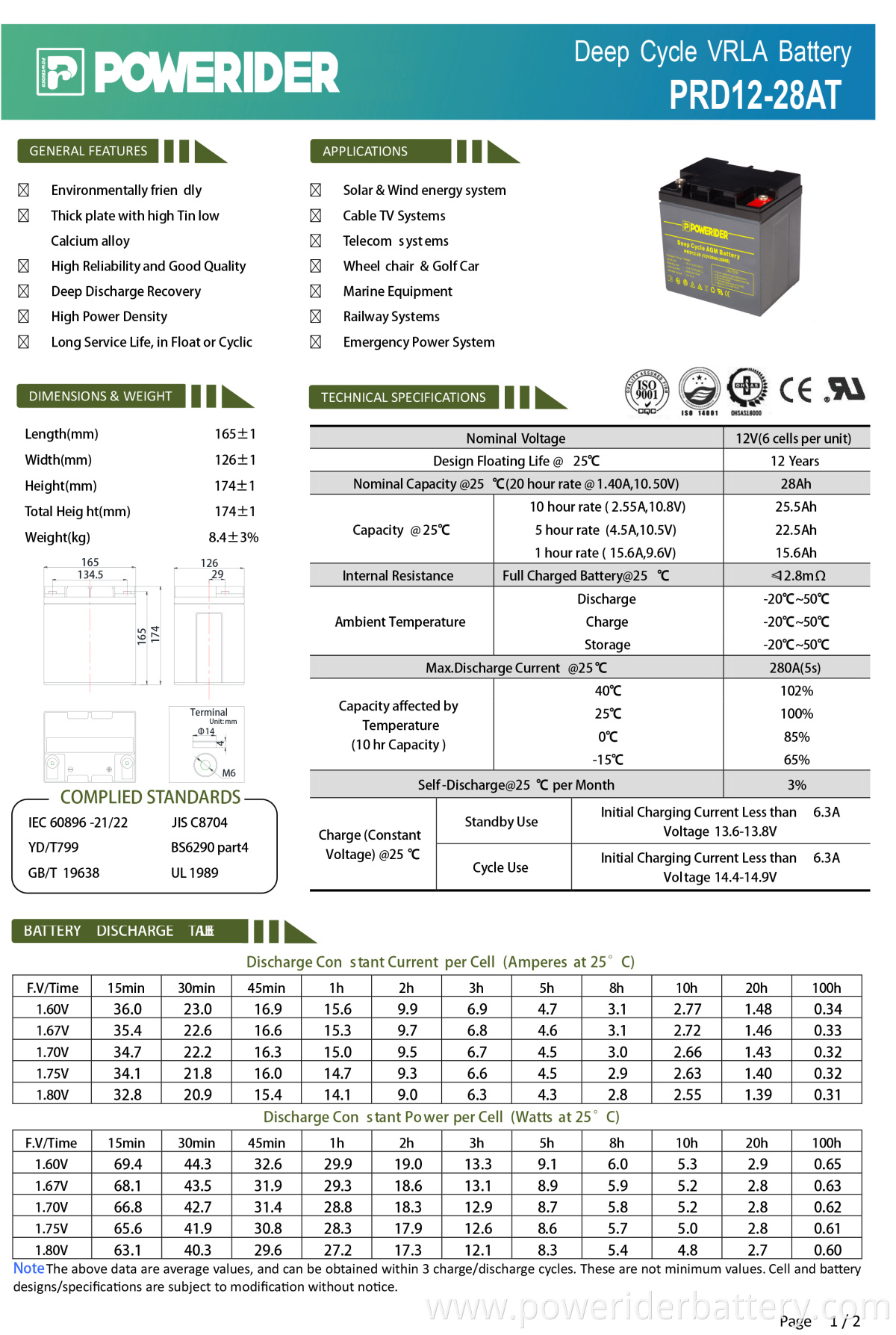 PRD12-28AT-2-1